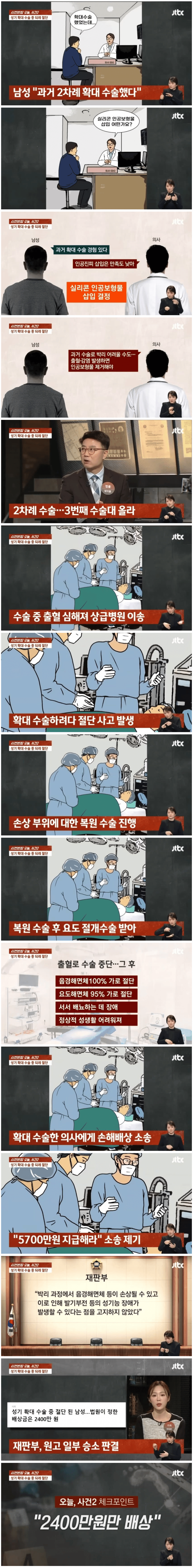 꽈추 확대 수술사고