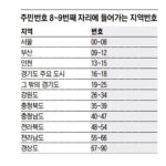 주민등록번호 뒷자리의 비밀