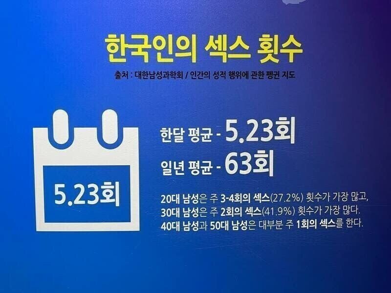 충격) 한국인의 성관계 횟수