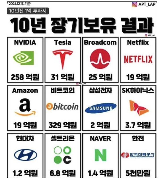 비트코인 가치저장 수단