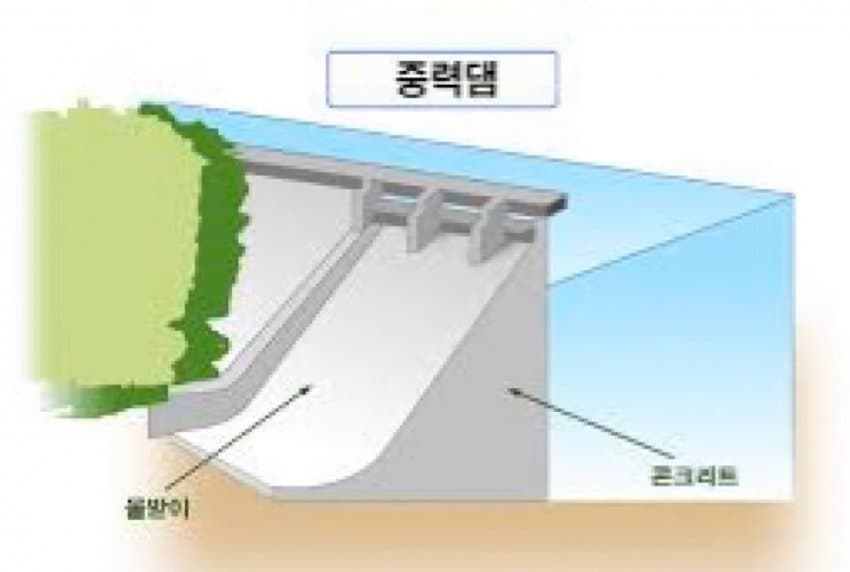 DC Inside 이미지 6