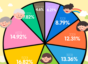 DC Inside 이미지 4