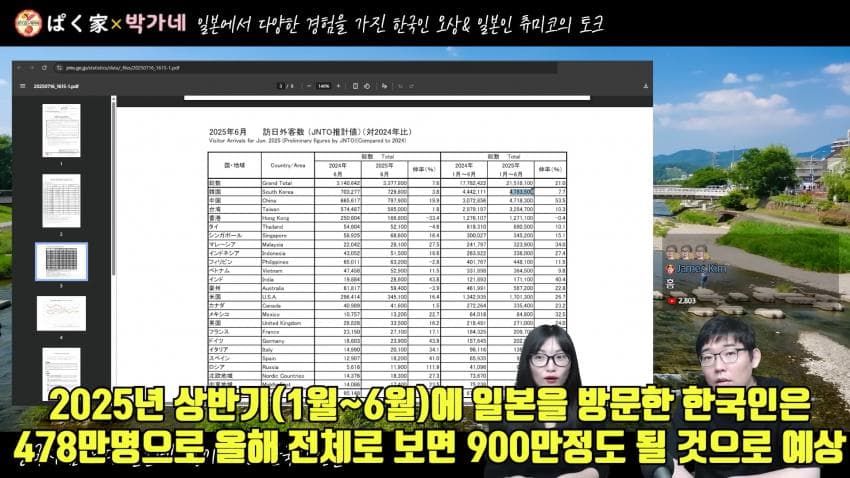 [박갤] 한국사람들이 중국사람들 보다 일본여행을 많이 가는 이유