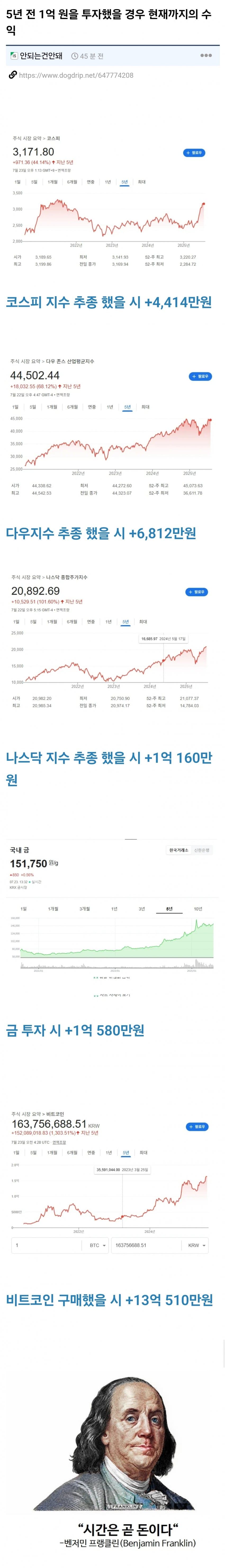 [싱갤] 싱글벙글 “시간이 곧 금이다” 라고 불리는 이유