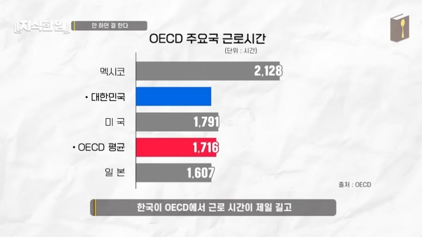 [더갤] 한국 남성 가사노동 참여율에서 놀란것