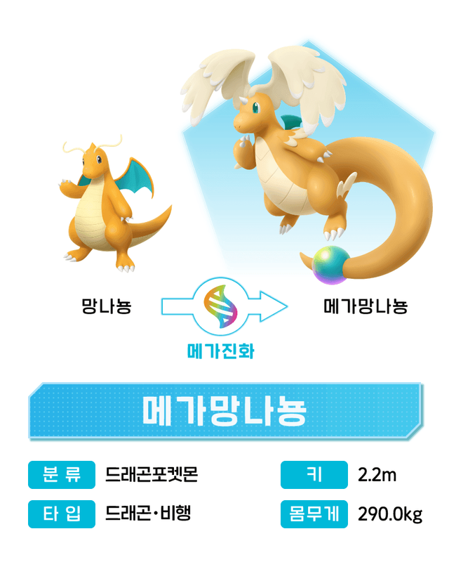 메가 망나뇽 디자인 공개, 실화냐