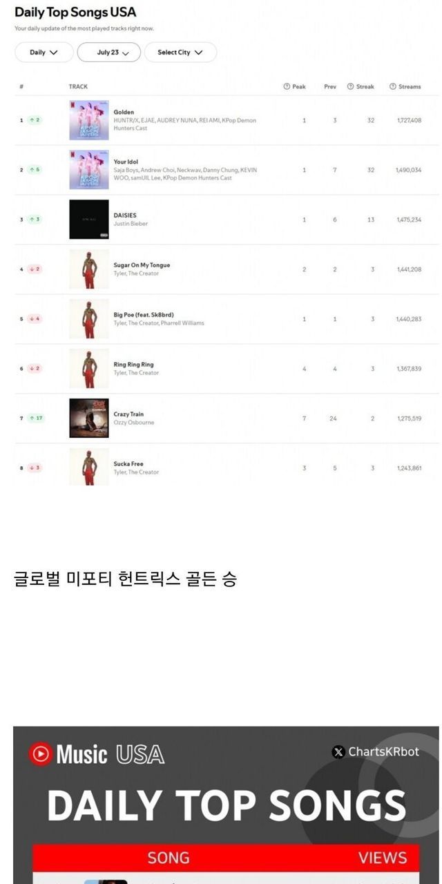 현실에서도 경쟁중인 헌트리스 VS 사자보이즈