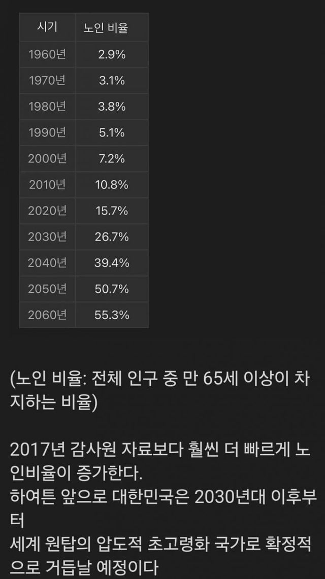 앞으로 25년동안 살면 볼수 있는 일