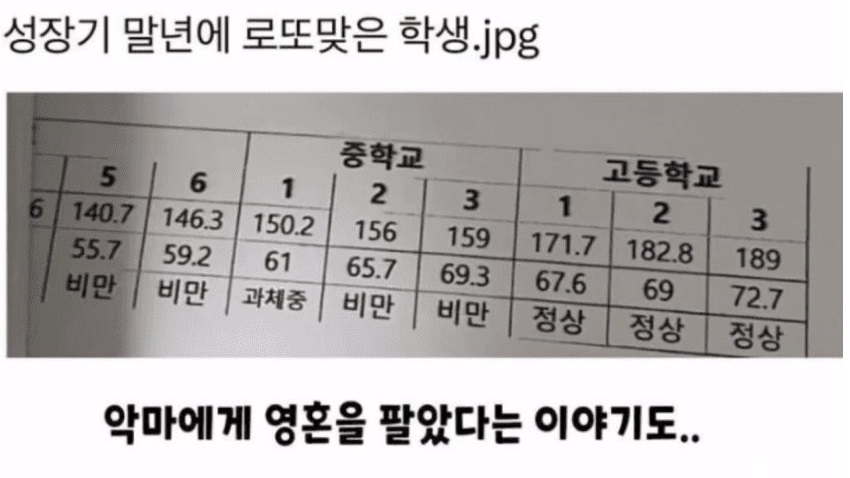 로또 1등보다 더한 대박 맞은 학생 ㄷㄷㄷ