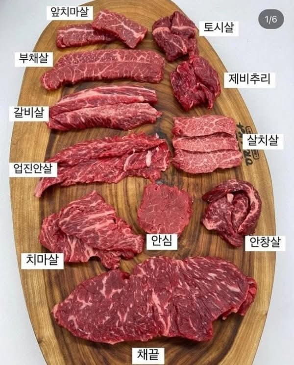 가장 선호하는 소고기 부위는???