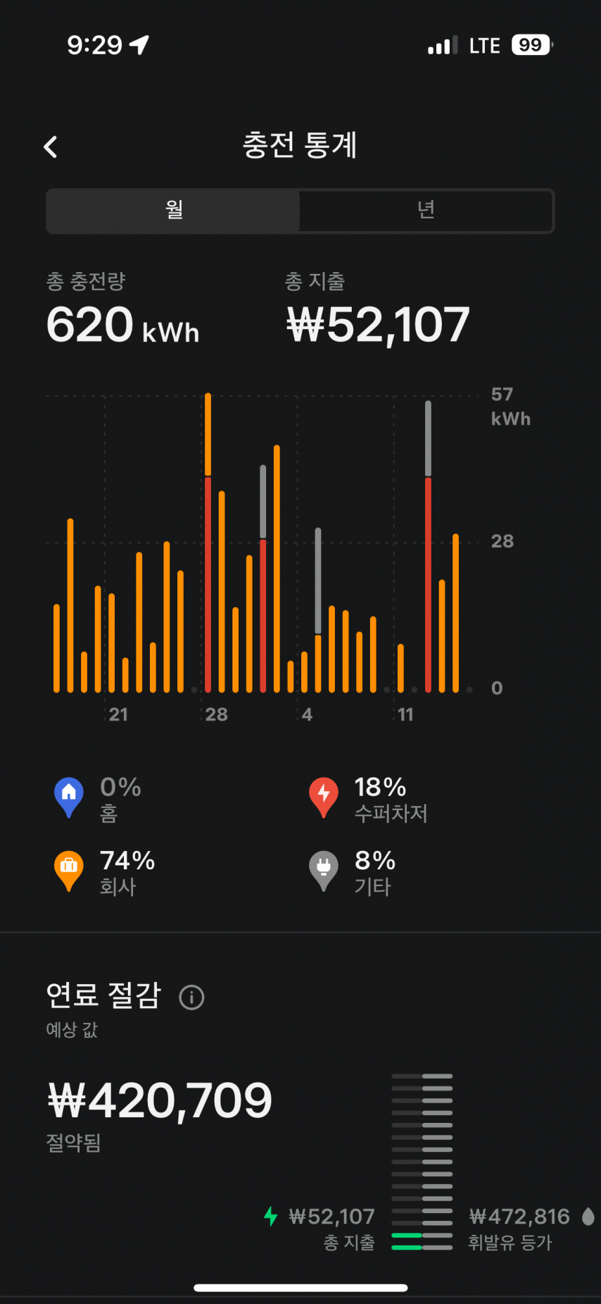 테슬라 1달 충전비용 후기.jpg