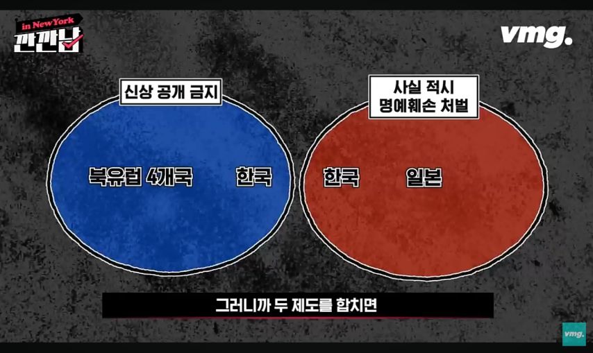 전 세계 대한민국이 유일
