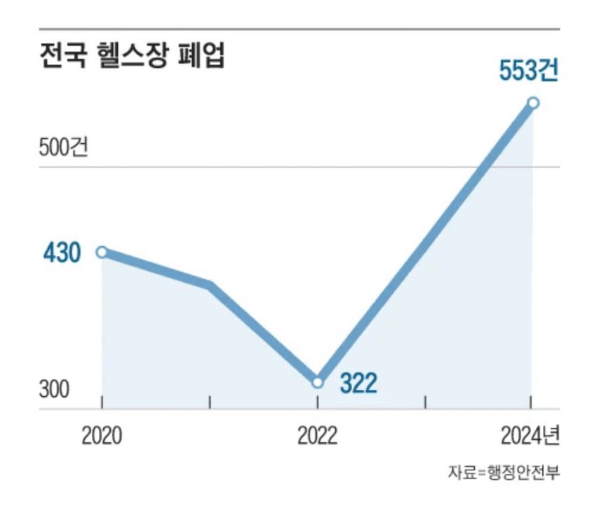 요즘 헬스장 근황.jpg
