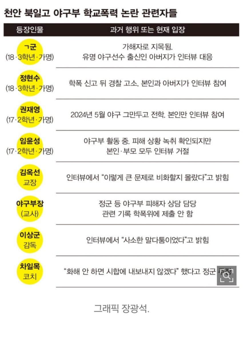 DC Inside 이미지 18