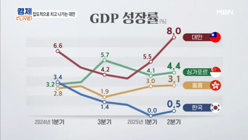 DC Inside 이미지 17