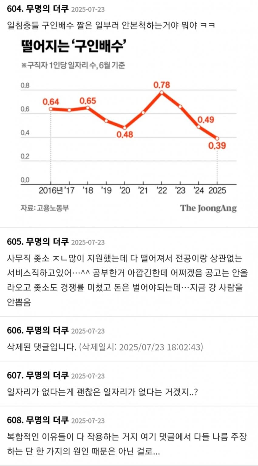 DC Inside 이미지 5