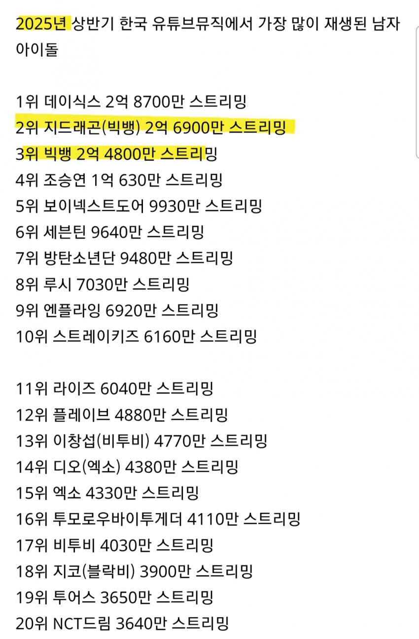 DC Inside 이미지 2