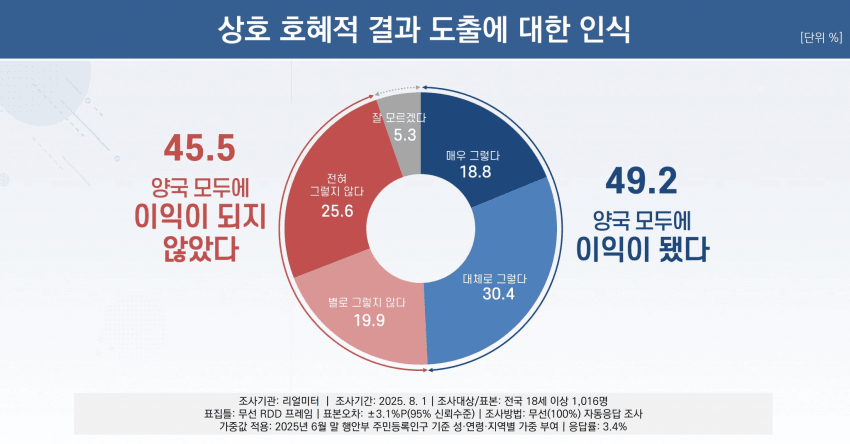DC Inside 이미지 8
