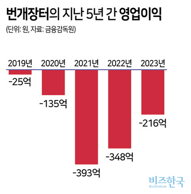DC Inside 이미지 18