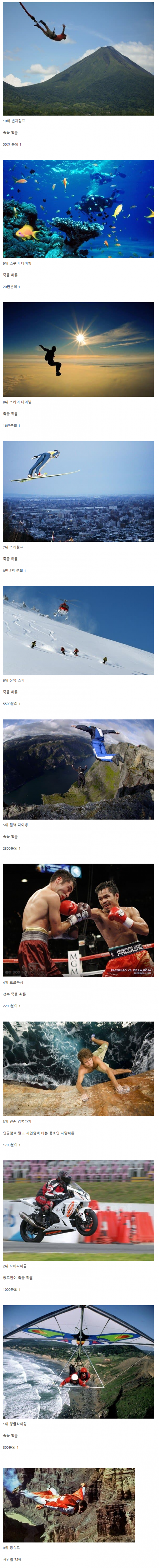 [이갤] 익스트림을 즐기다 죽을 확률