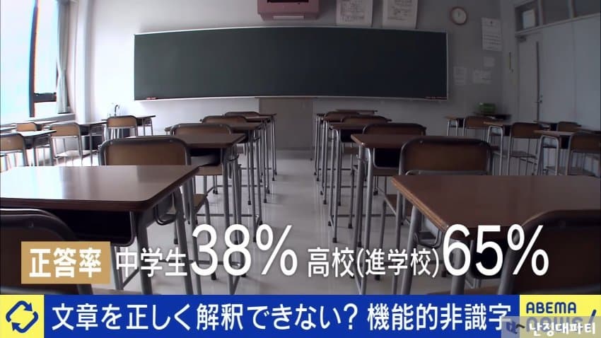[대갤] 황당) 일본 중고교생 대다수가 틀리는 난제를 풀어보자
