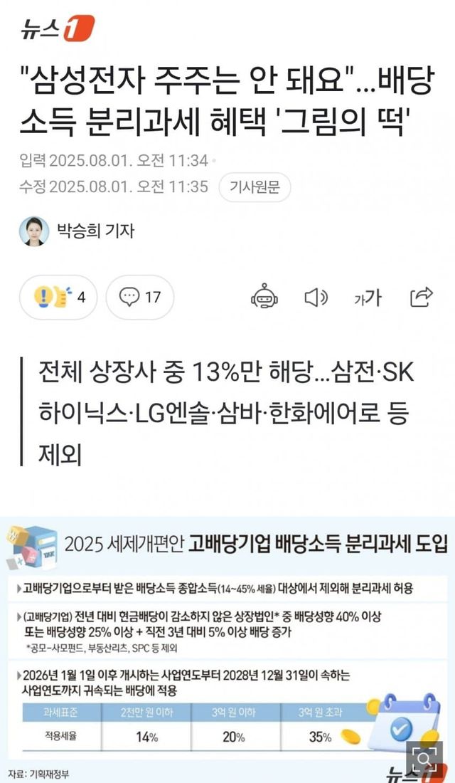 배당분리과세 적용 대부분 제외