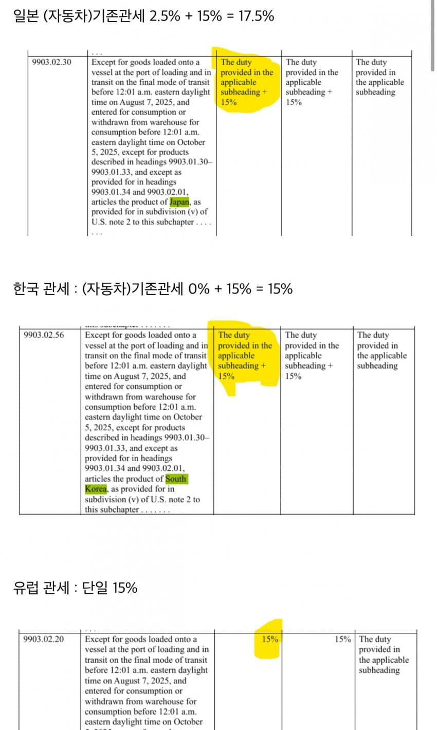 일본 자동차 관세가 17.5%다? 팩트체크