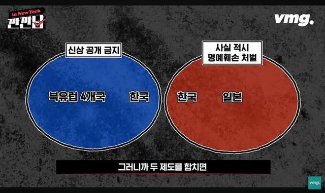 전 세계 대한민국이 유일한 것