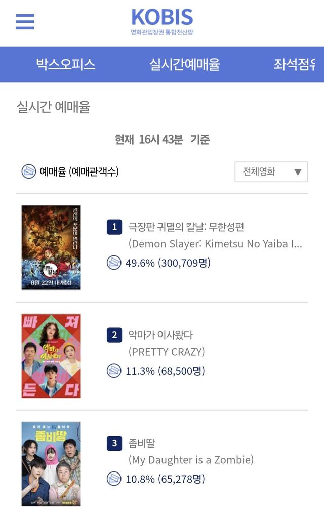 귀멸의 칼날 극장판 사전예매 30만명 돌파