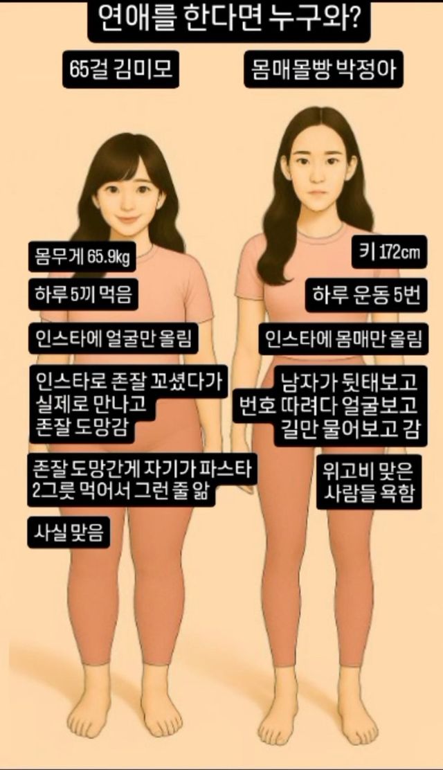의외로 77대23 나온 연애상대 투표결과